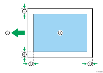 Ilustração com numeração da área de impressão do papel