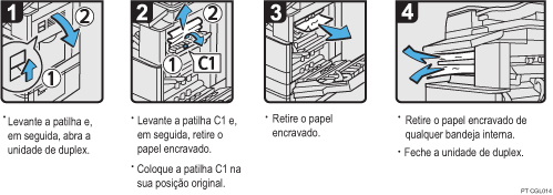 Imagem do procedimento de operação