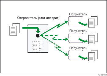 Иллюстрация одновременной передачи с использованием нескольких линейных портов