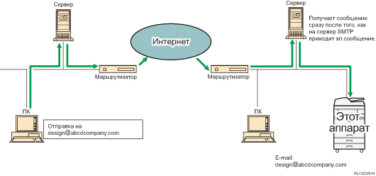 Прием электронной почты через SMTP