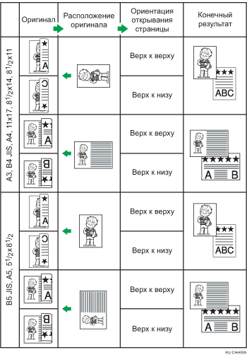 Иллюстрация позиции оригинала и ориентации открытия страниц