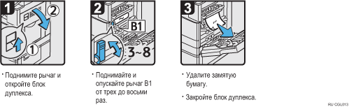 Иллюстрация рабочей процедуры