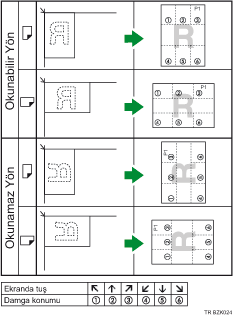 Damga konumunun gösterimi