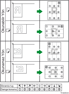 Damga konumunun gösterimi