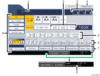 İşlem paneli ekran gösterimi numaralandırılmış balonlu resim