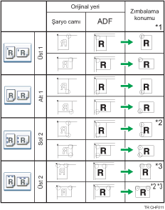 Zımba konumunun gösterimi