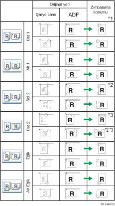 Zımba konumunun gösterimi