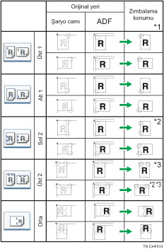 Zımba konumunun gösterimi