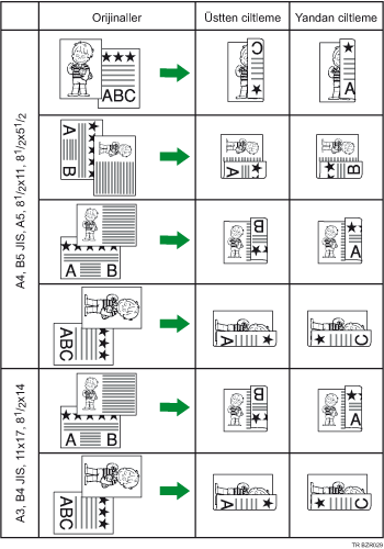 İki taraflı yazdırma çizimi