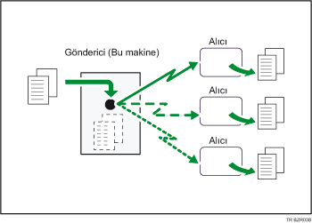 Çoklu hat bağlantı noktası kullanarak Eşzamanlı Yayın çizimi