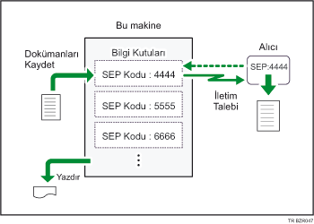 Bilgi Kutusu çizimi