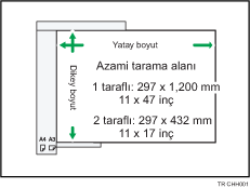 Maksimum tarama alanı çizimi