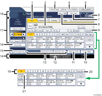 İşlem paneli ekran gösterimi numaralandırılmış balonlu resim