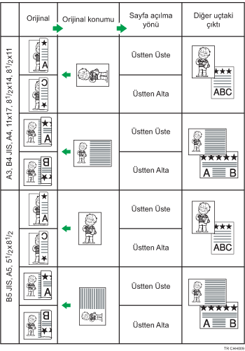Orijinal konumu ve sayfa açılma yönü çizimi