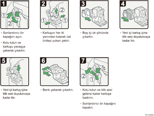 İşlem prosedürü gösterimi