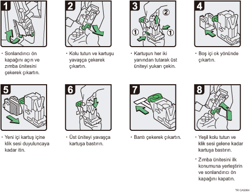 İşlem prosedürü gösterimi