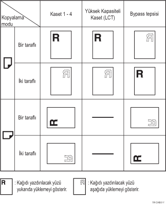 Kağıt yönü resmi