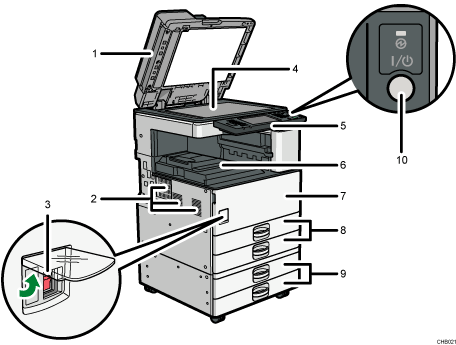 Ana ünite resmiyle numaralandırılmış balonlu resim