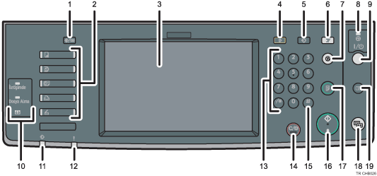 Kontrol paneli resmi numaralandırılmış balonlu resim