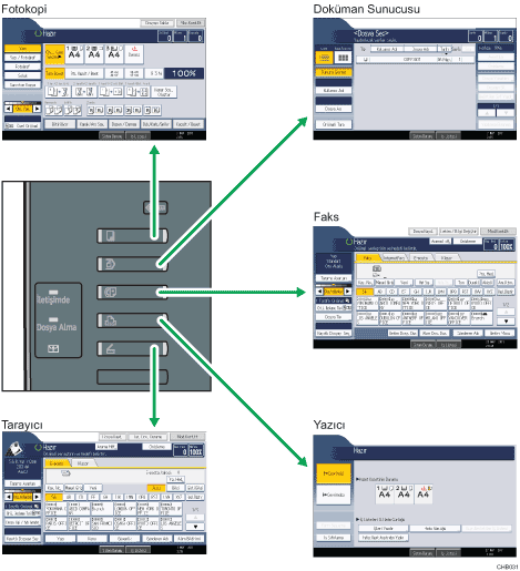 Modların değiştirilmesinin gösterimi