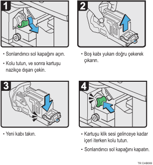 İşlem prosedürü gösterimi