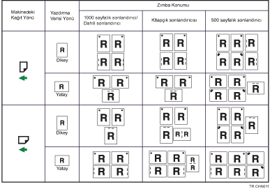 Z�mba konumunun g&ouml;sterimi