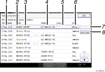 İşlem paneli ekran gösterimi numaralandırılmış balonlu resim