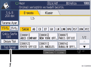 İşlem paneli ekran gösterimi numaralandırılmış balonlu resim