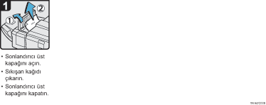 İşlem prosedürü gösterimi