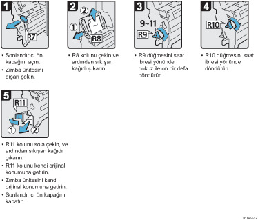 İşlem prosedürü gösterimi