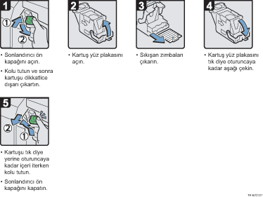 İşlem prosedürü gösterimi