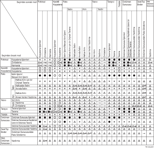 İşlev uyumluluğu gösterimi