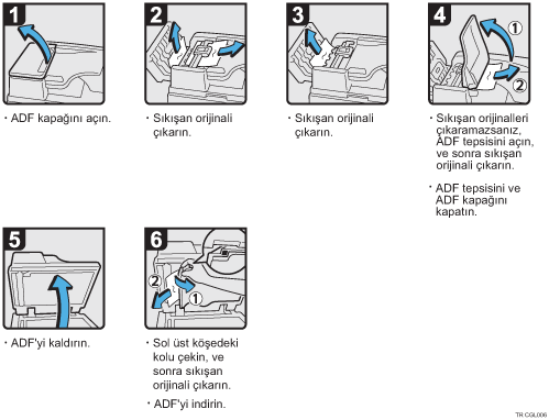 İşlem prosedürü gösterimi