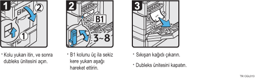 İşlem prosedürü gösterimi