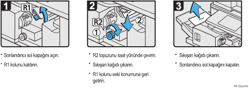 İşlem prosedürü gösterimi