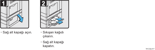 İşlem prosedürü gösterimi