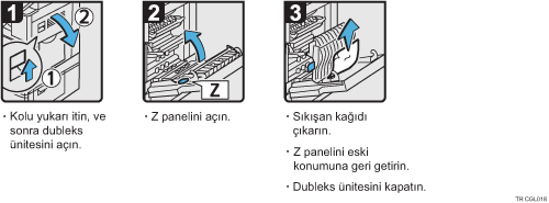 İşlem prosedürü gösterimi