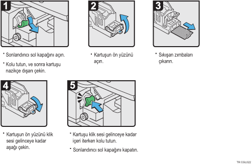 İşlem prosedürü gösterimi