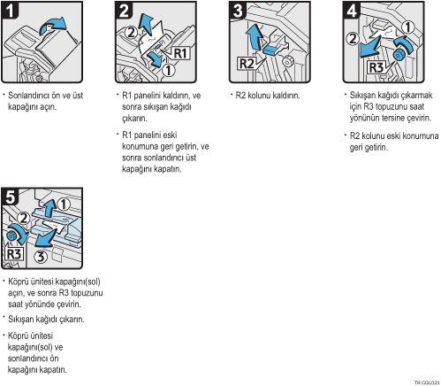 İşlem prosedürü gösterimi