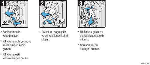 İşlem prosedürü gösterimi
