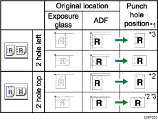 Illustration of punch position