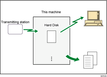 Illustration of received and stored documents