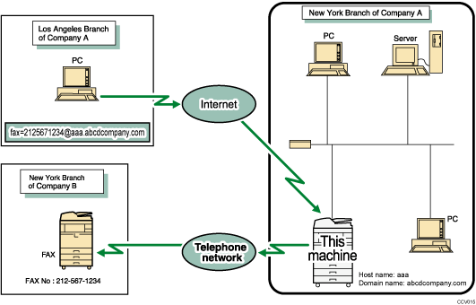 Illustration of routing e-mail received via SMTP