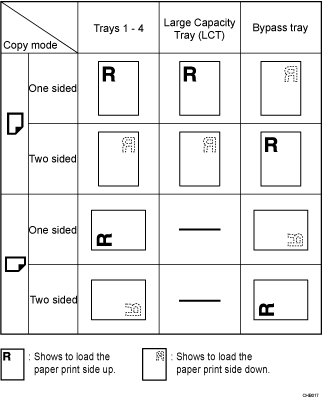 Illustration of paper orientation