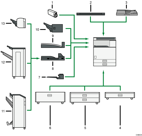 Illustration of external options numbered callout illustration