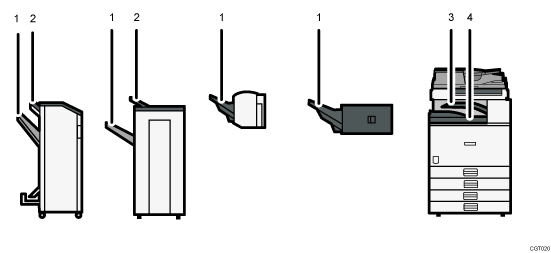 Illustration of output tray numbered callout illustration