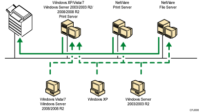 Illustration of using network