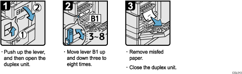 Operation procedure illustration