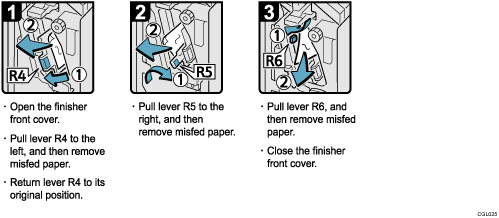 Operation procedure illustration