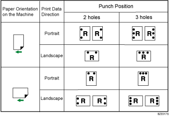 Illustration of punch position